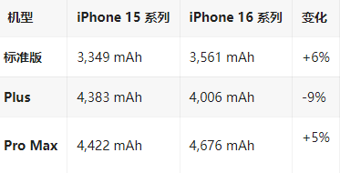 马边苹果16维修分享iPhone16/Pro系列机模再曝光