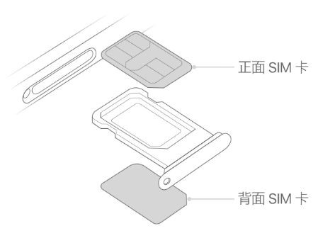 马边苹果15维修分享iPhone15出现'无SIM卡'怎么办