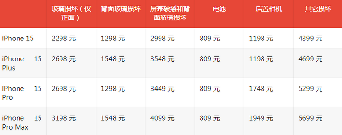 马边苹果15维修站中心分享修iPhone15划算吗