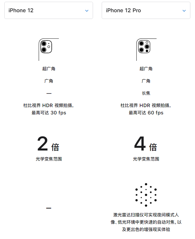马边苹果手机维修分享苹果 iPhone 12 与 iPhone 12 Pro 选哪款 